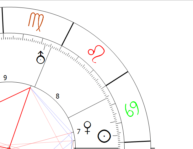 Uranus in Virgo Astrology Astropointer