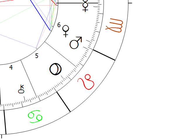 Pluto in Leo Astrology Astropointer