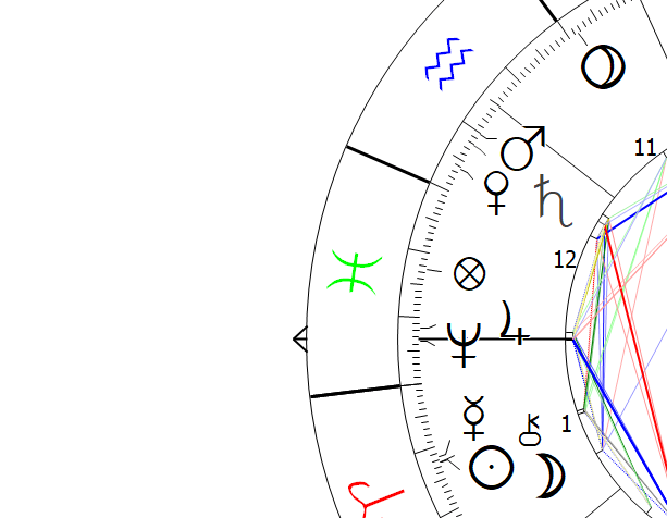 Sun Chiron Constellation Astrology Horoscope