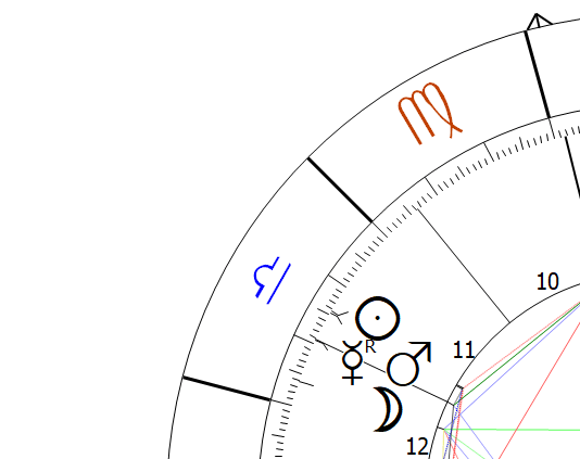 Sun mars constellation Horoscope Astrology
