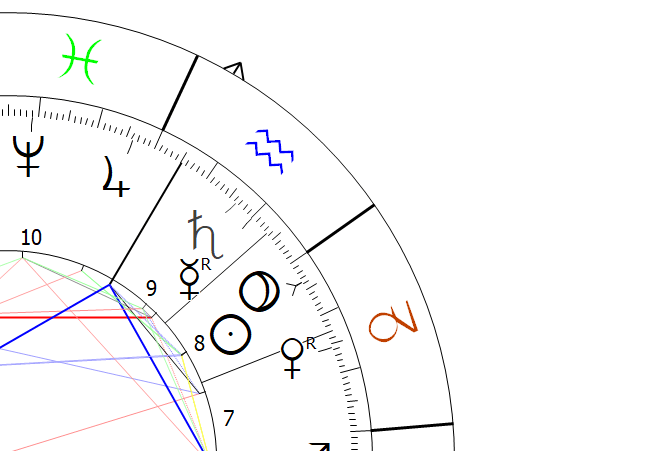 Sun Pluto Constellation Astrology Horoscope