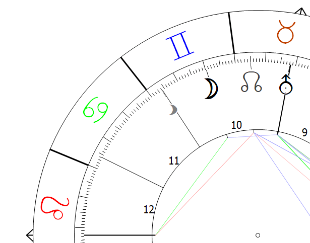 Medium Coeli Uranus Constellation Astrology Astropointer