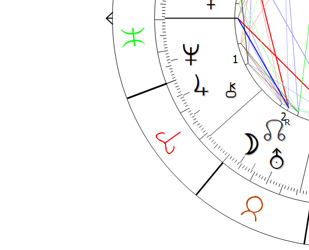 Moon in Taurus Horoscope Astrology Astropointer