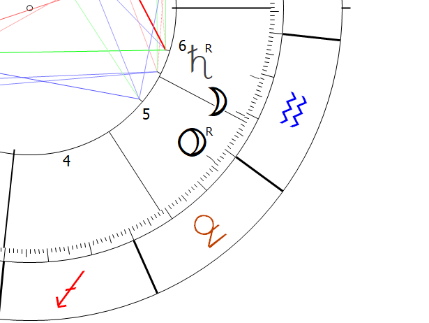 Moon in Aquarius Horoscope Astrology Astropointer