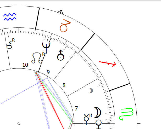 Neptune in Capricorn Astrology Astropointer
