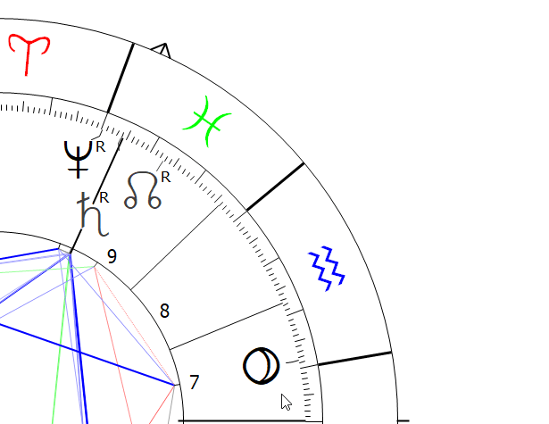 Pluto in Aquarius Astrology Astropointer