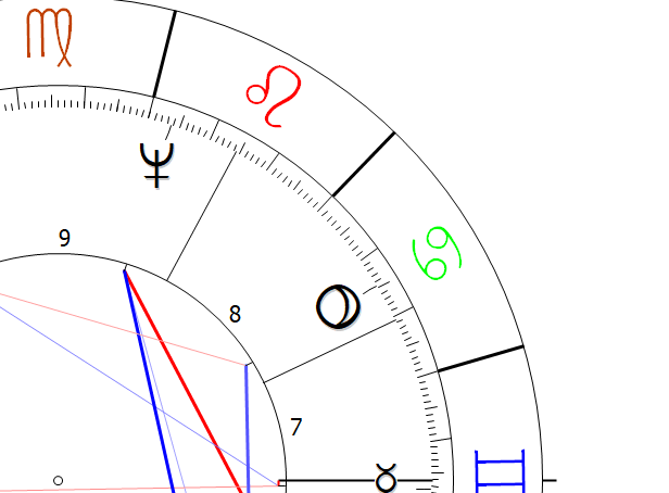 Pluto in 8th house Astrology