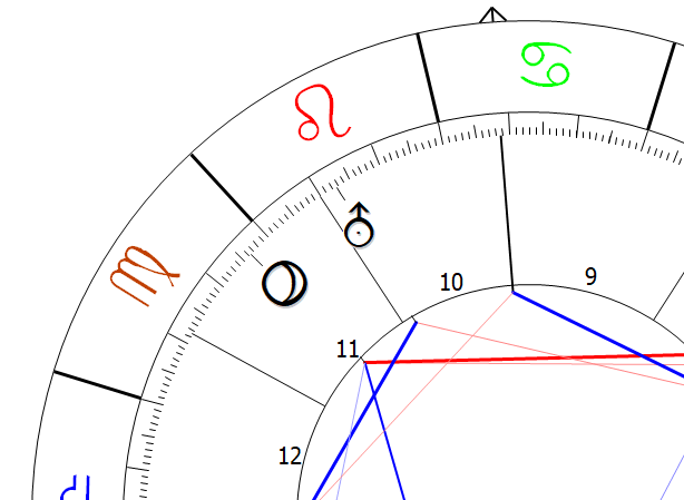 Pluto in 11th house Astrology