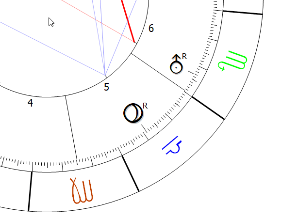 Pluto in 5th house Astrology