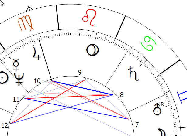 Pluto in 9th house Astrology