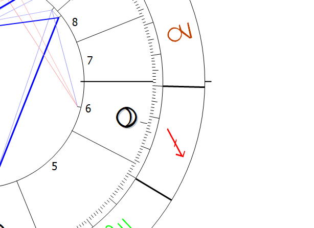 Pluto in 6th house Astrology