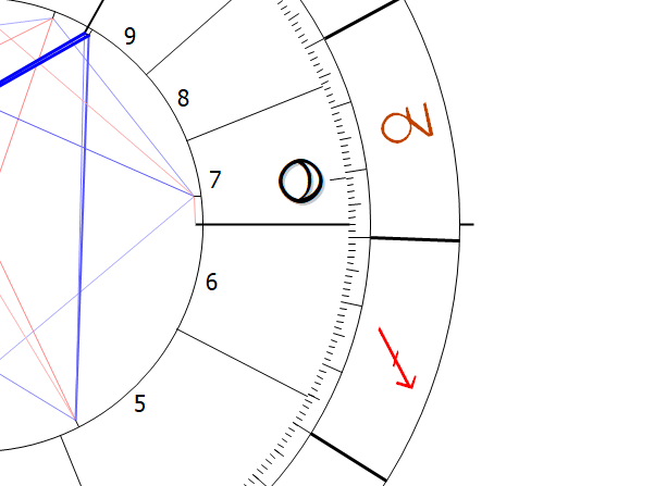pluto in 7th house vedic astrology