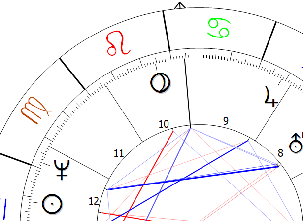 Pluto in 10th house Astrology