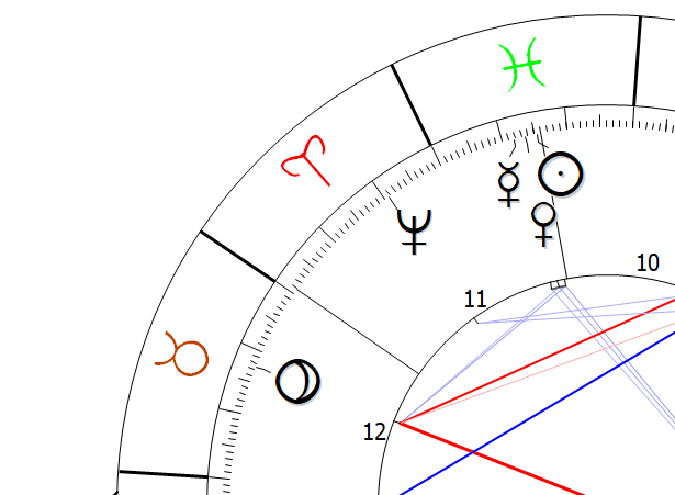 Pluto in 12th house Astrology