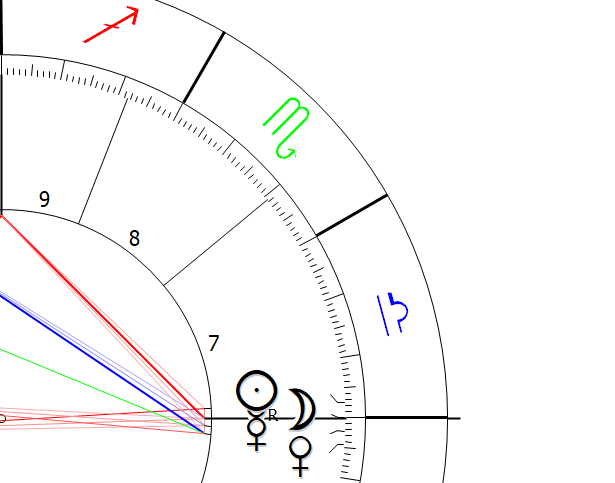 Sun in Libra Zodiac Sign Astrology Astropointer
