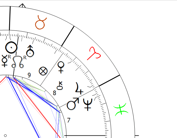 Venus in Aries Horoscope Astrology AstroPointer