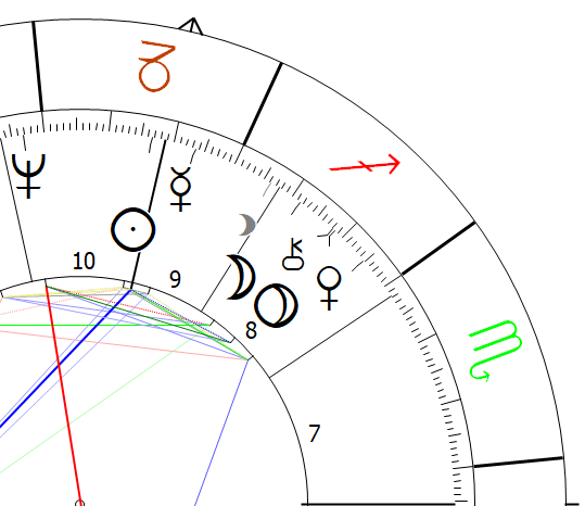 Chiron Pluto Constellation Astrology Astropointer