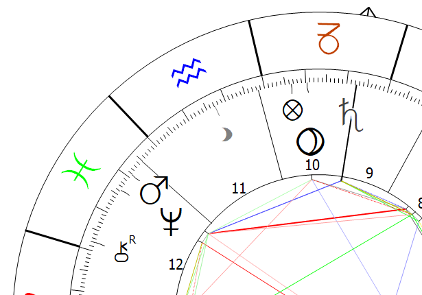 Medium Coeli Saturn Constellation Astrology Astropointer