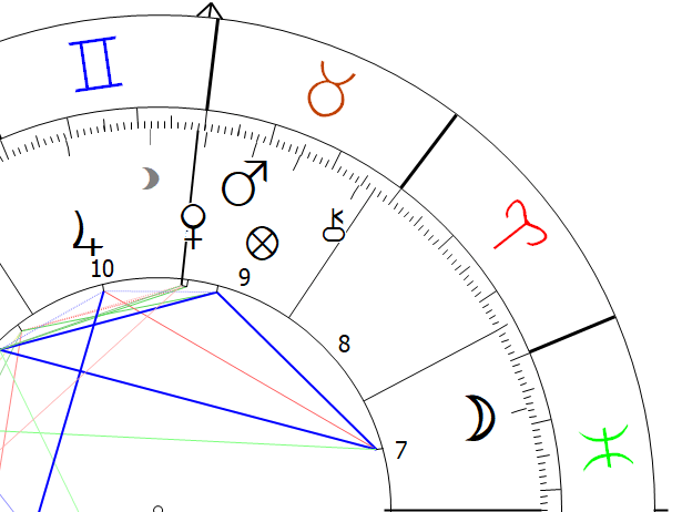 Medium Coelli Venus Constellation Astrology