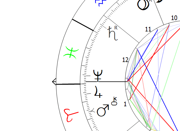 Mars Chiron Constellation Horoscope Astrology