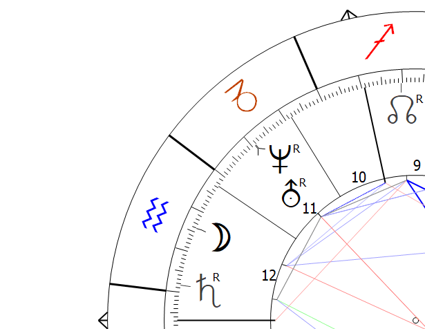 Uranus Neptune Constellation Astrology Astropointer