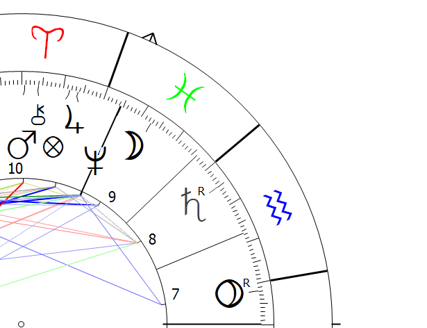 Medium Coeli Constellation Astrology Astropointer