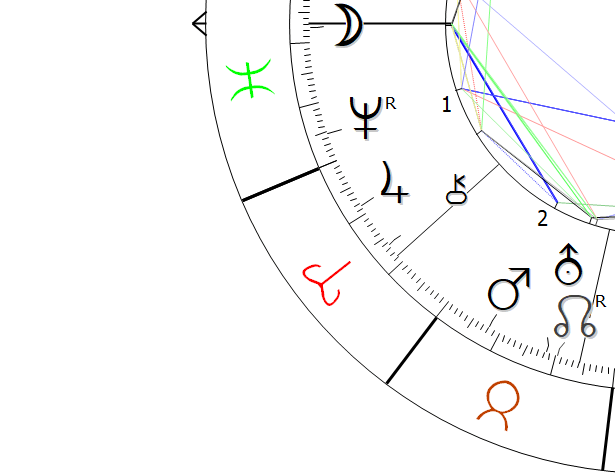 Mars in Taurus Astrology Astropointer