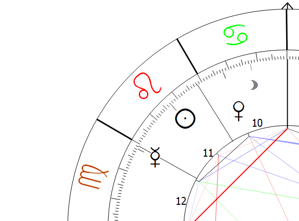 Mercury in Virgo Horoscope Astrology Astropointer