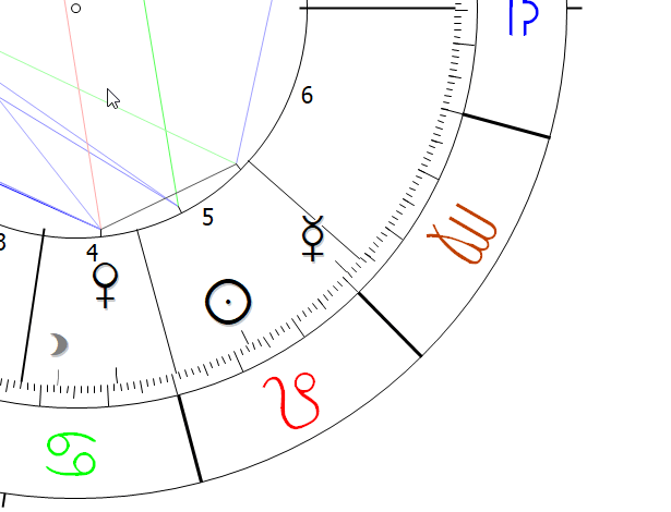 Venus in Cancer Astrology Astropointer