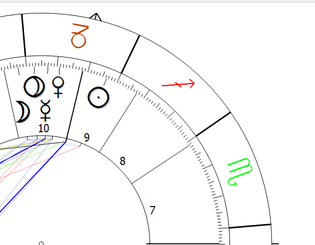 Venus in Capricorn Astrology Astropointer