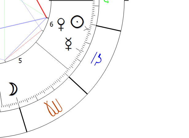 Venus in Libra Astrology Astropointer