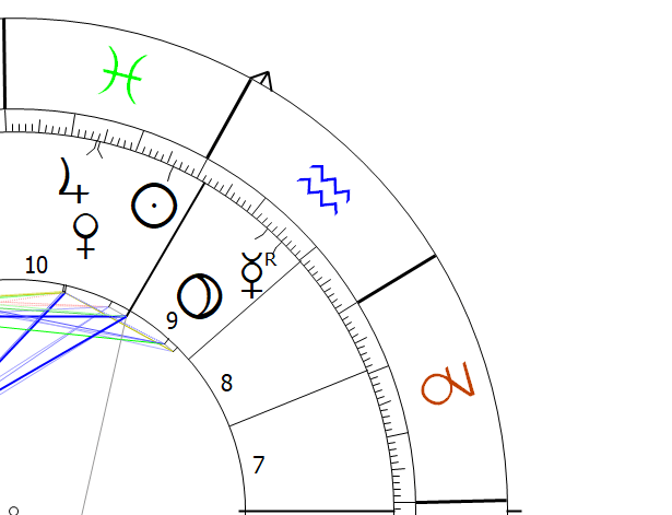 Jupiter in Pisces Astrology Astropointer