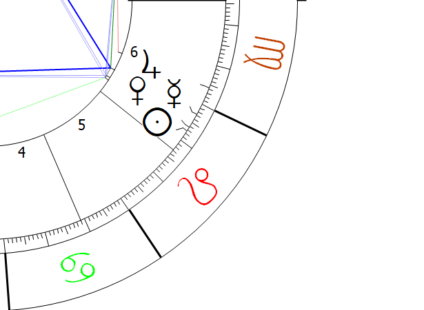 Jupiter in Virgo Astrology Astropointer