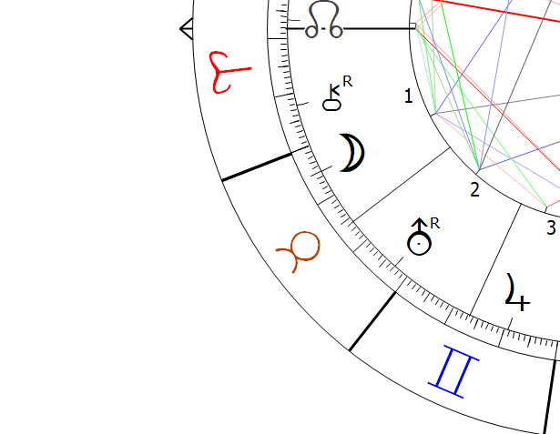 Jupiter in Gemini Astrology Astropointer