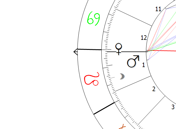 Mars in Leo Astrology Astropointer