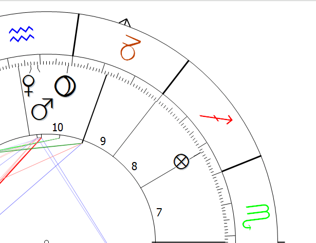 Mars in Aquarius Astrology Astropointer