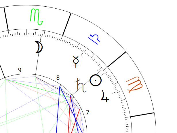 Saturn in Libra Astrology Astropointer