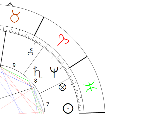 Saturn in Aries Astrology Astropointer