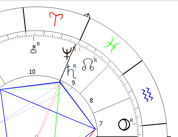 Neptune in Aries Astrology Astropointer