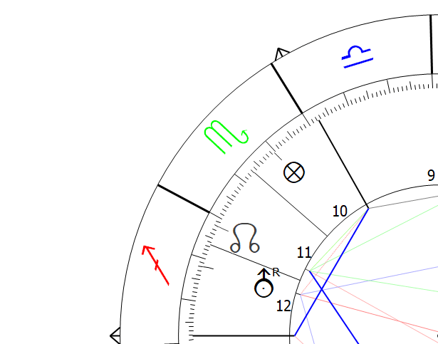 Uranus in Sagittarius Astrology Astropointer