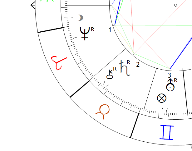 Uranus in Gemini Astrology Astropointer