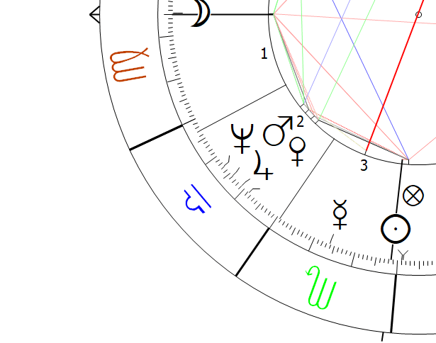 Neptune in Libra Astrology Astropointer