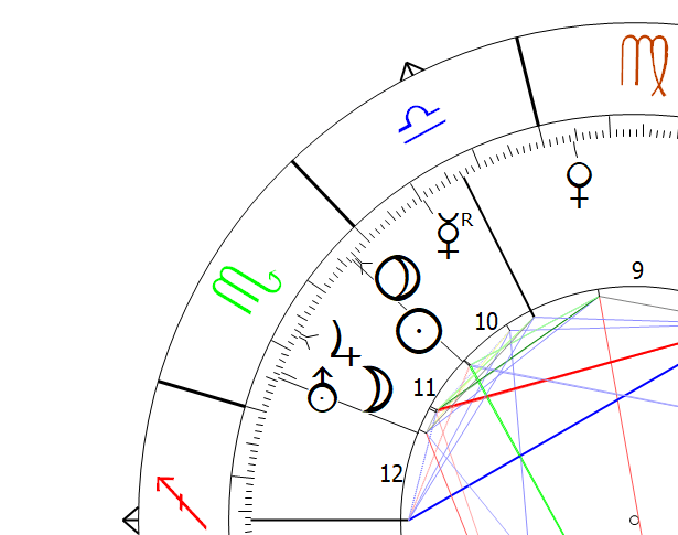 Pluto in Scorpio Astrology Astropointer