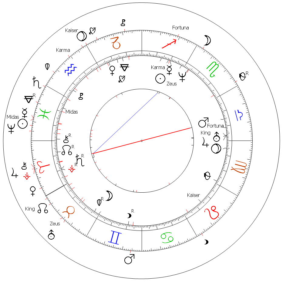 Brendan Fraser Astrology Hosocope Oscars