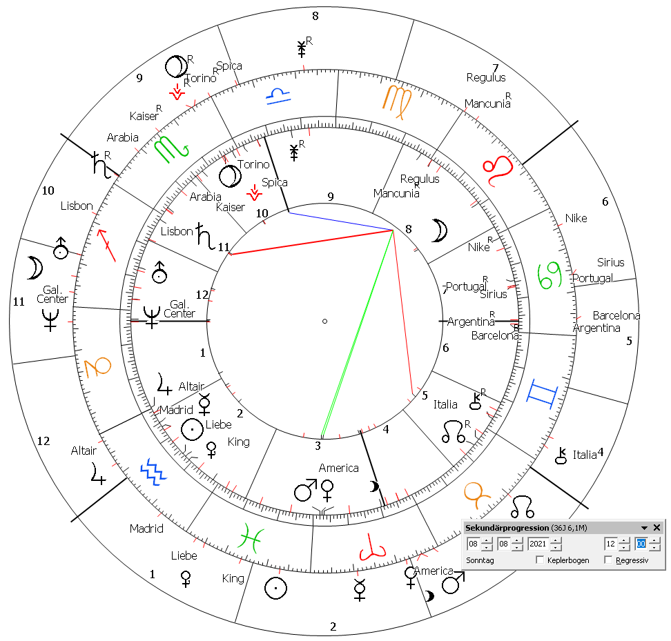 Cristiano Ronaldo Horoscope Astrology