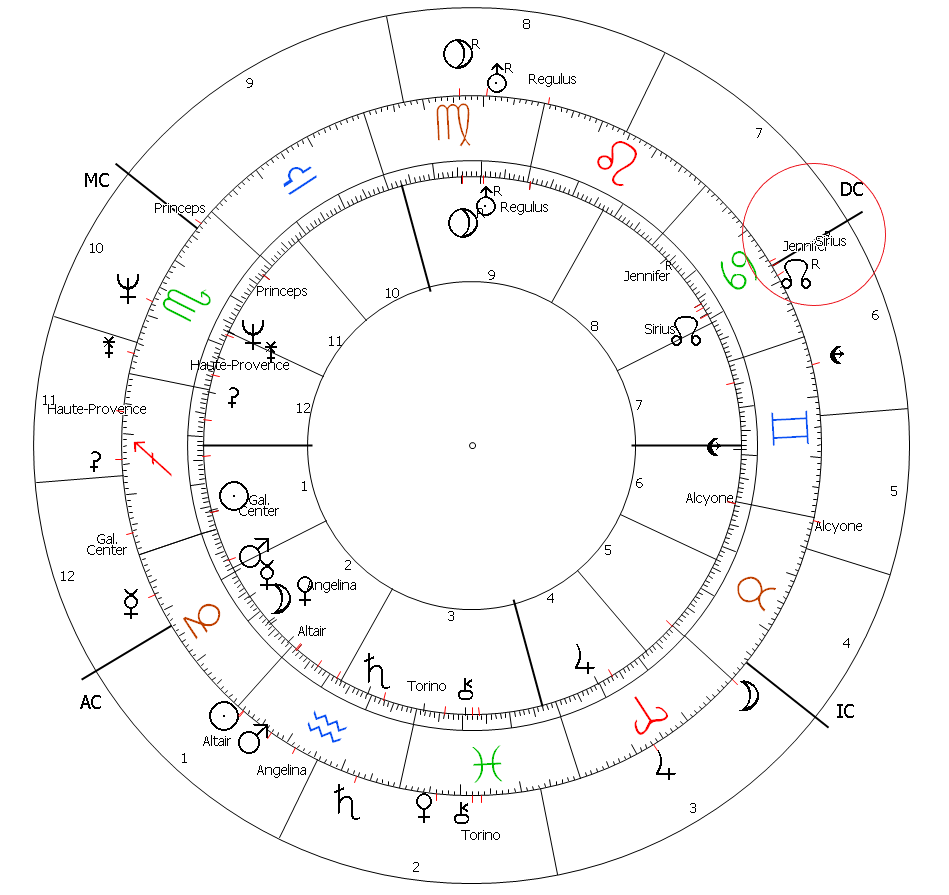 Brad Pitt Jennifer Aniston Horoscope Astrologie