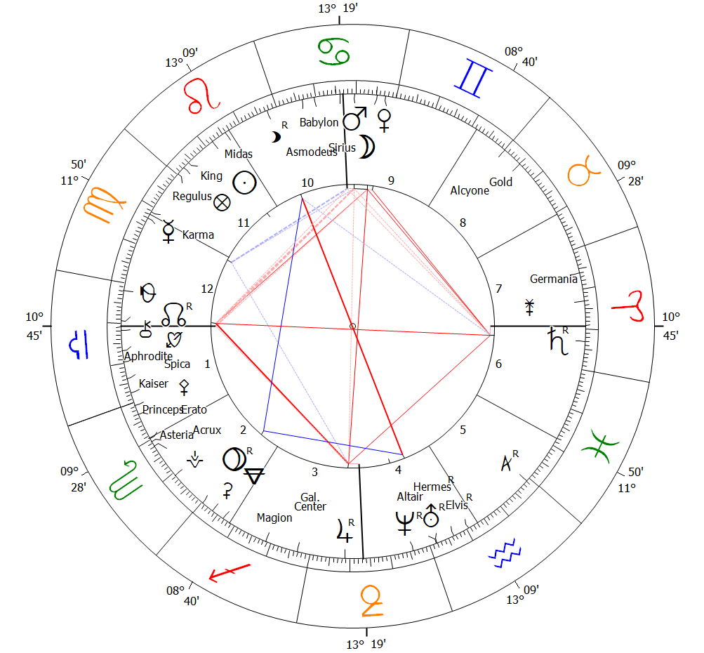 Katja Krasavice Horoscope Astrology