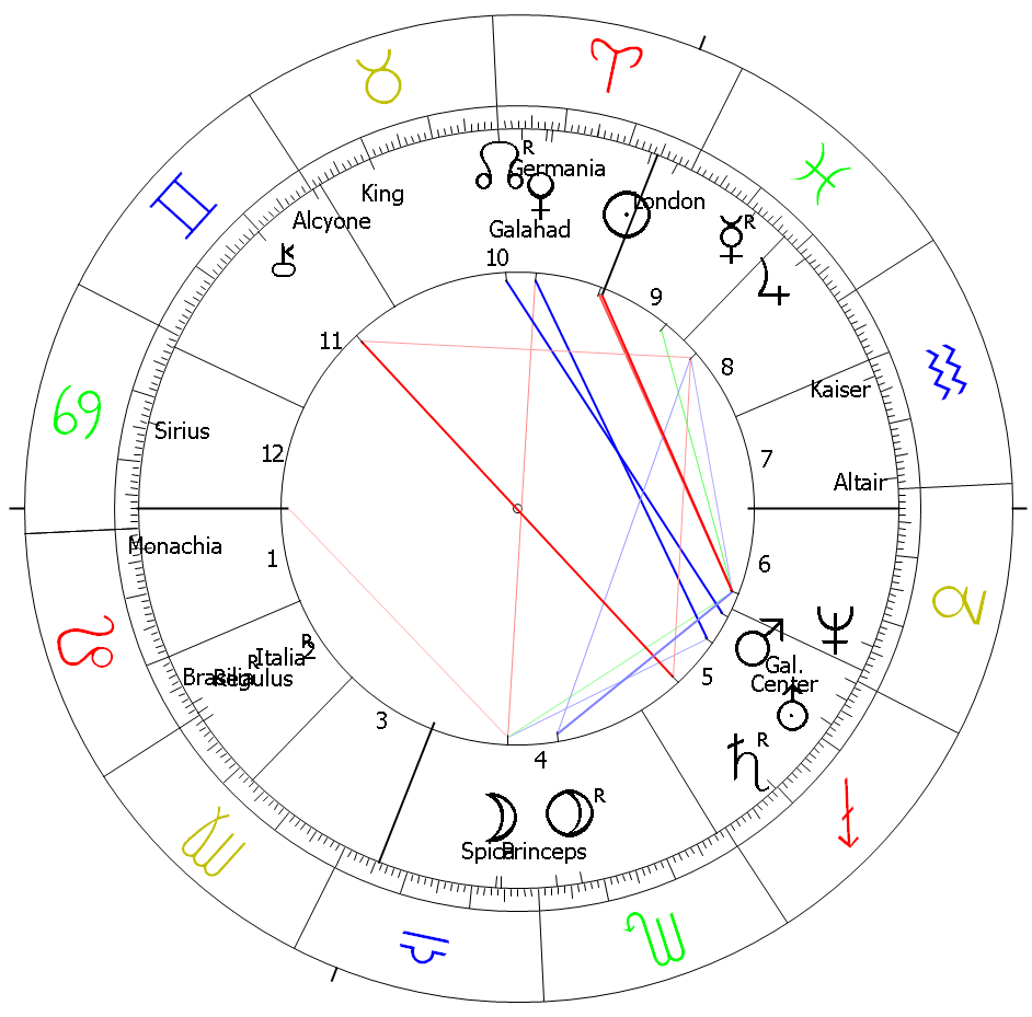 Manuel Neuer Horoscope Soccer Astrology