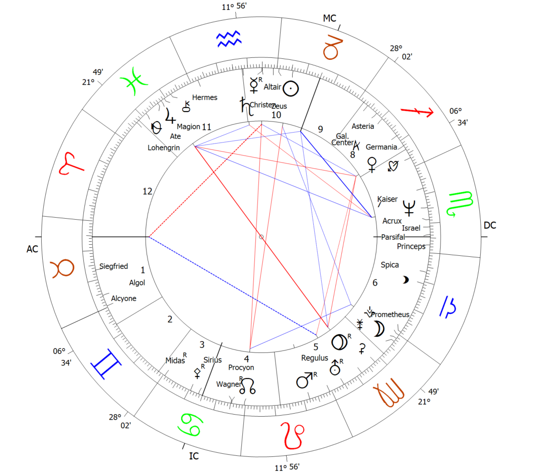 Mathias Döpfner Oroscopo Astrologia