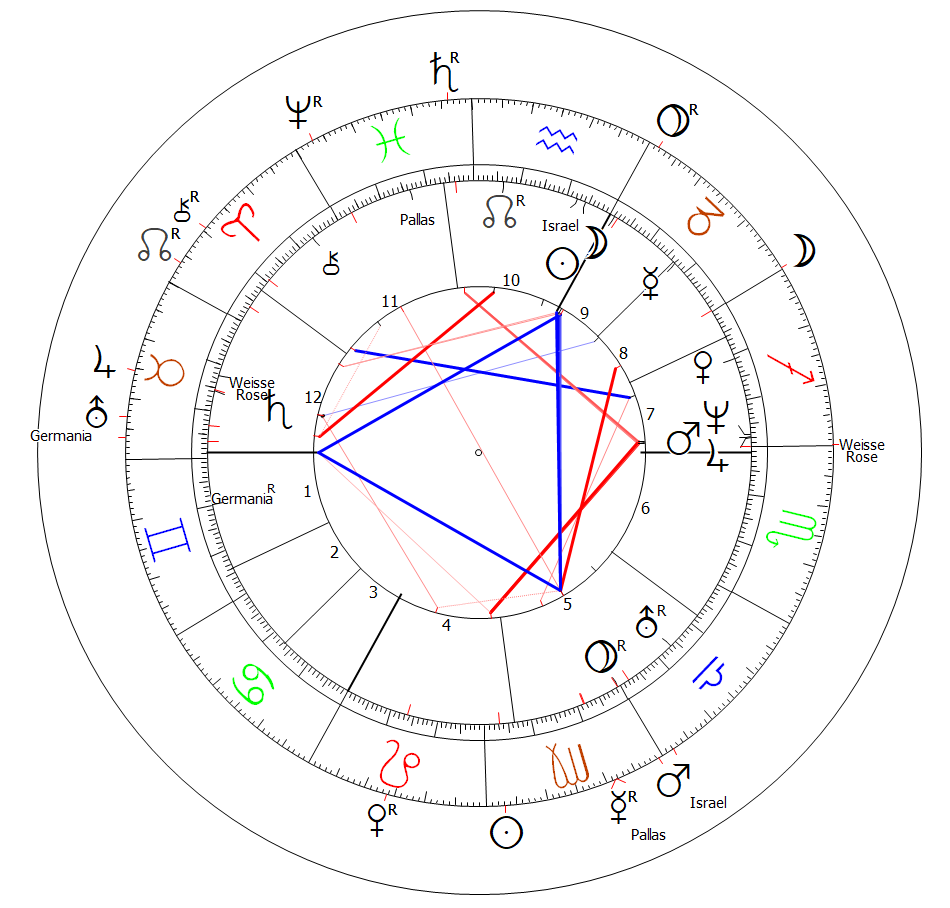 Hubert Aiwanger Horoscope Transit Astrology